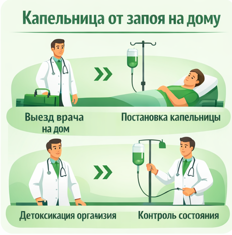 капельница от запоя в Почепе в клинике Санати